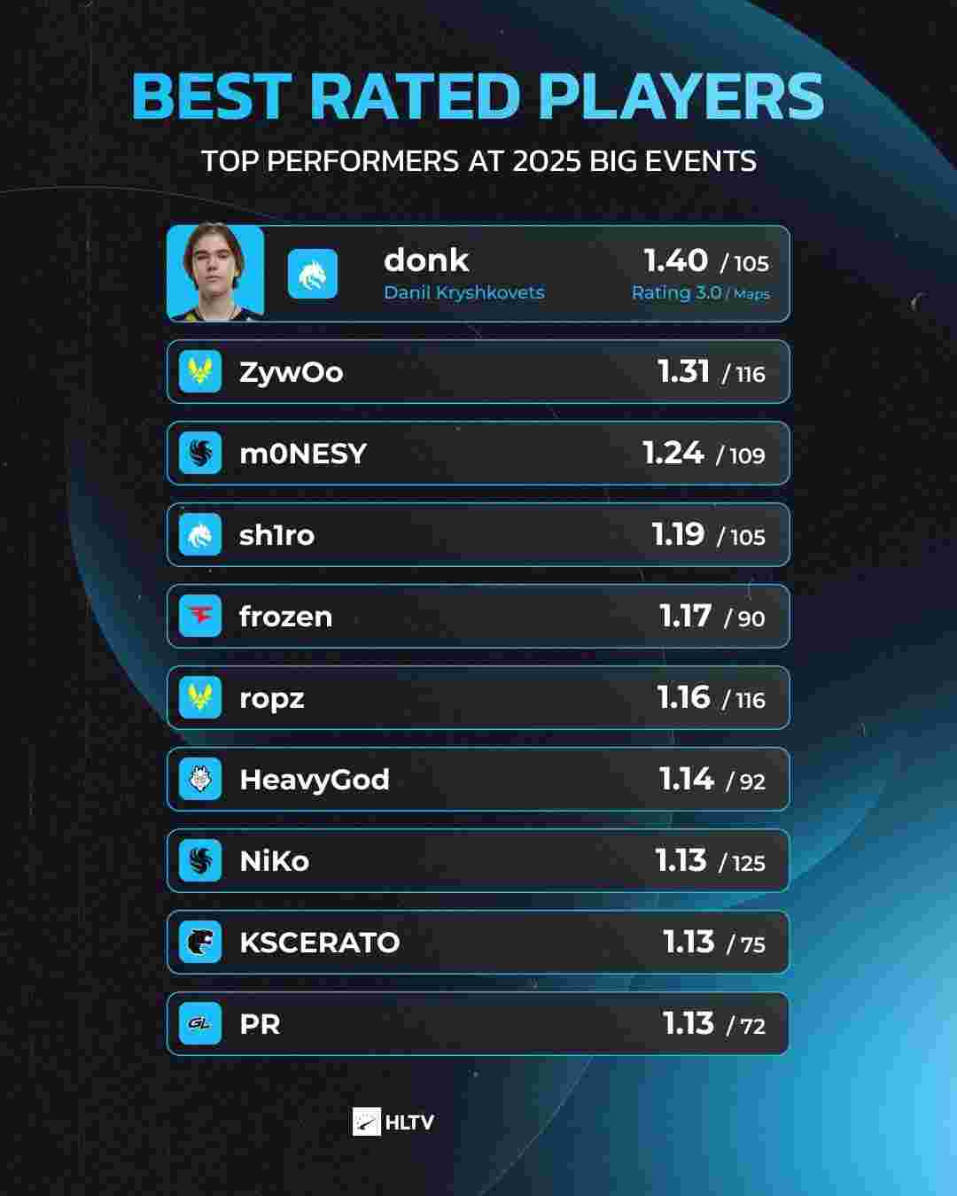 与半空间轮 与半空间轮